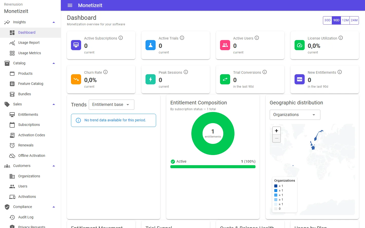 The Oclavex Provision Portal dashboard